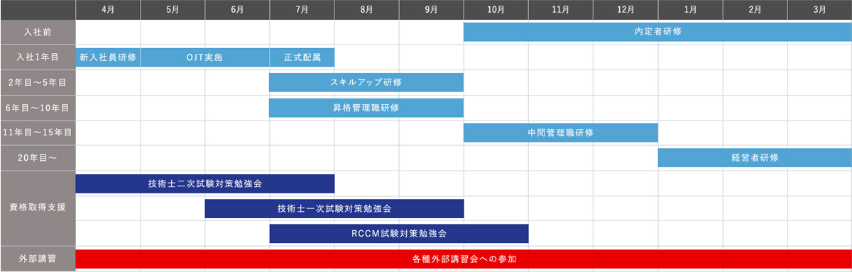 教育・研修