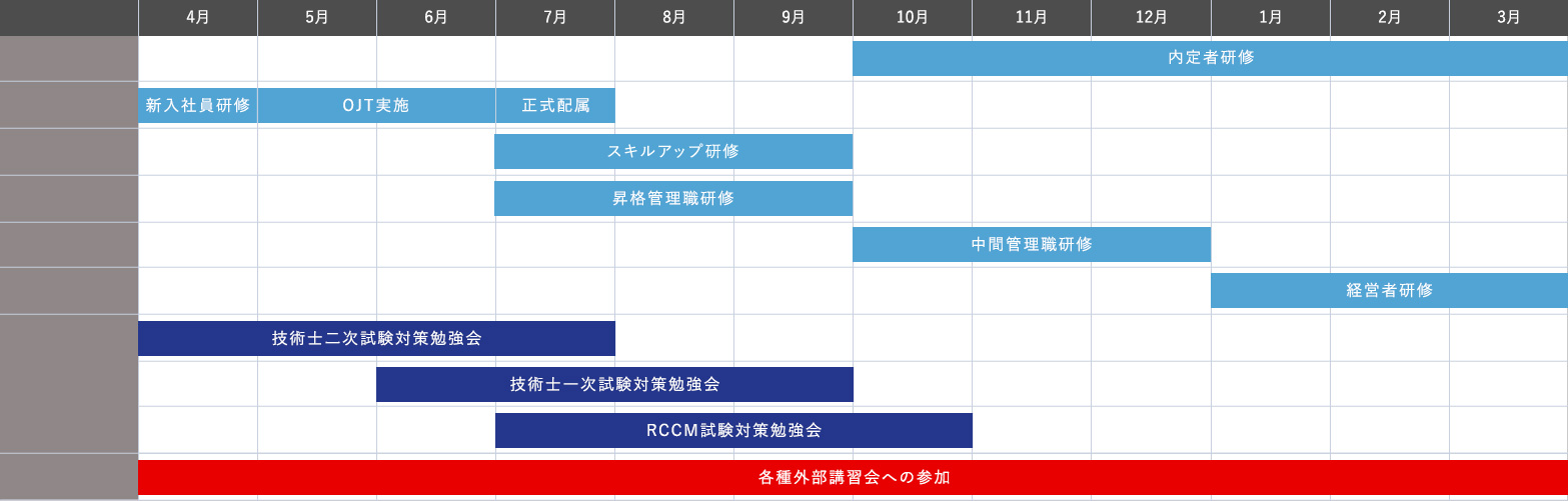 教育・研修