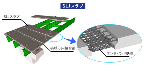 床版打替（新継手工法によるPC床板）