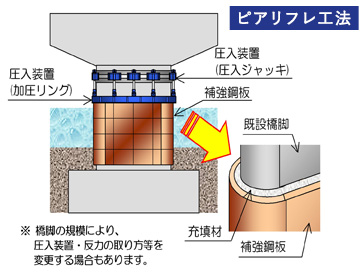 RC橋脚