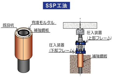 パイルベント