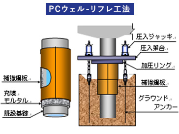 PCウェル