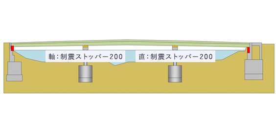 粘性ダンパー、制震ストッパーを考慮した動的解析